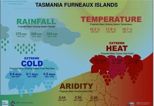 澳大利亚科学机构发布“澳大利亚80年内气候走势图”，为葡萄酒提供帮助