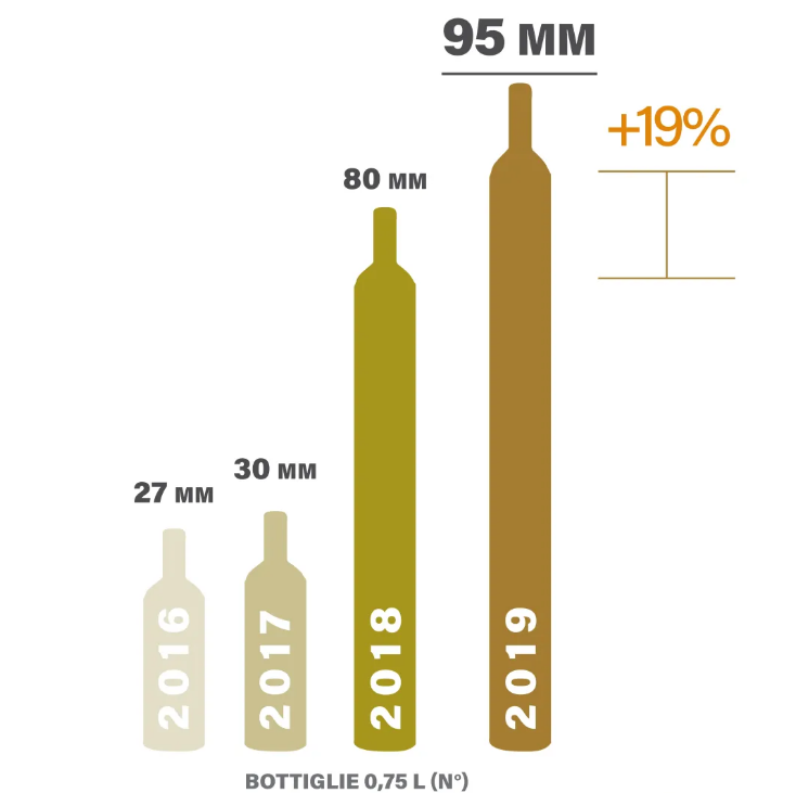 稳居美、德两大成熟市场前排，意大利西西里葡萄酒2020如何发力中国？