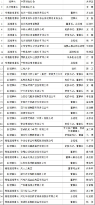中国酒业协会第六届理事会名单公布