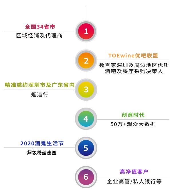 第三届TOEwine深圳酒展3.0震撼上线，9月惊艳亮相！