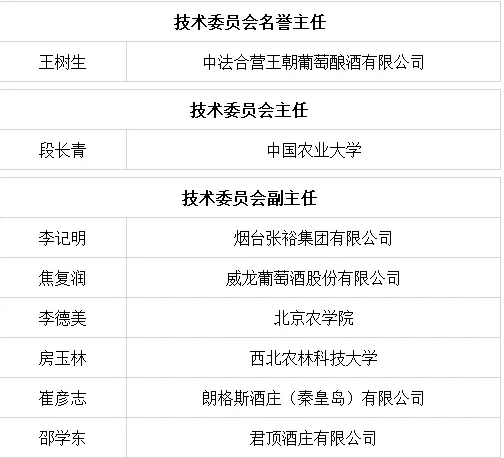 2020届中国葡萄酒技术委员会委员名单公布