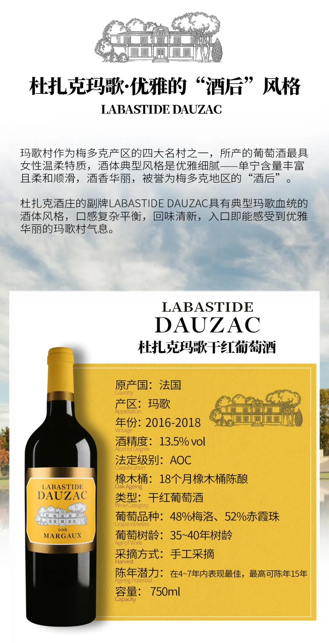 艾希酒业获得杜扎克城堡副牌Labastide Dauzac中国运营代理权！正式全国招商！