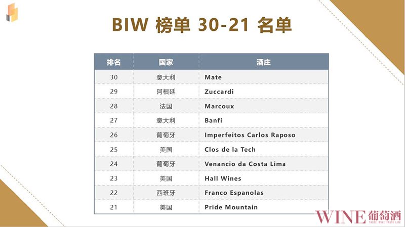 BIW评选大赛榜单公布大会