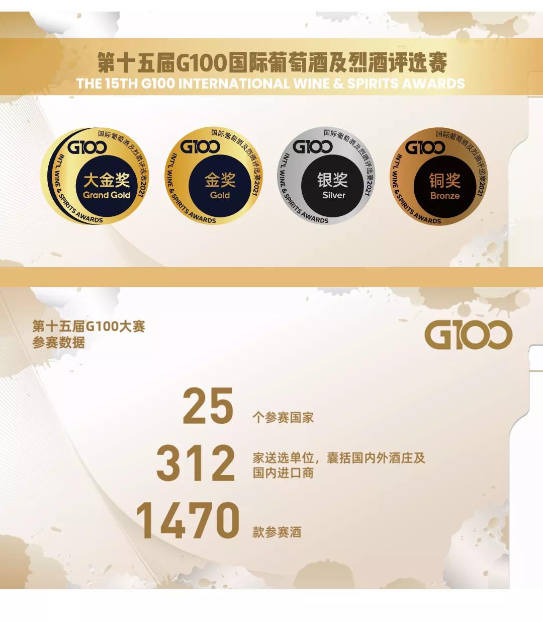 G100榜单揭晓 十六区再创佳绩