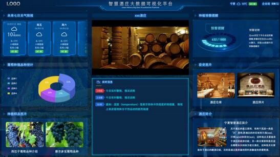 宁夏西夏区实施智慧葡萄酒大数据平台项目