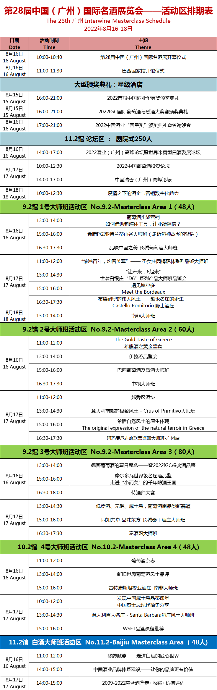 倒計時20天！8月16-18日第28屆Interwine中國（廣州）國際名酒展亮點、高峰論壇、大師班提前看！