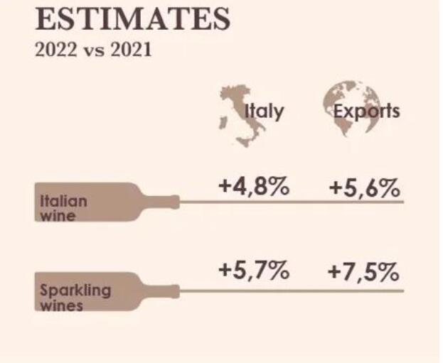 美多银行公布《2022年意大利全国葡萄酒行业调查报告》
