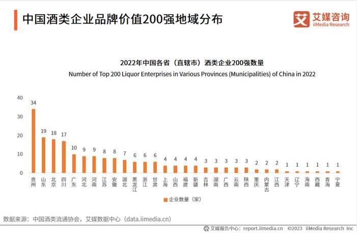 艾媒咨询分析：2023年中国酒类行业发展分析报告