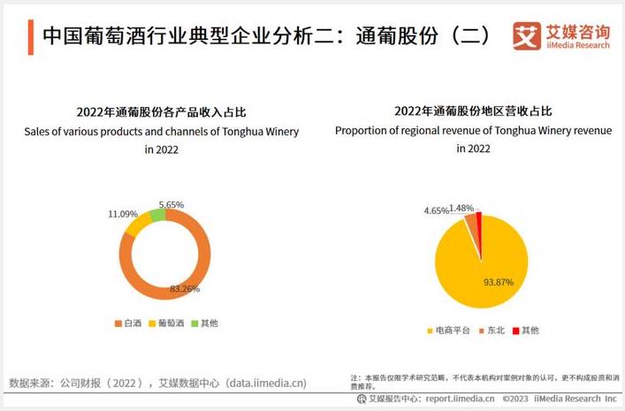 艾媒咨詢分析：2023年中國酒類行業發展分析報告