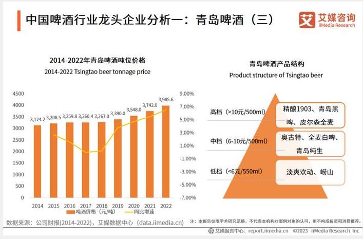 艾媒咨询分析：2023年中国酒类行业发展分析报告