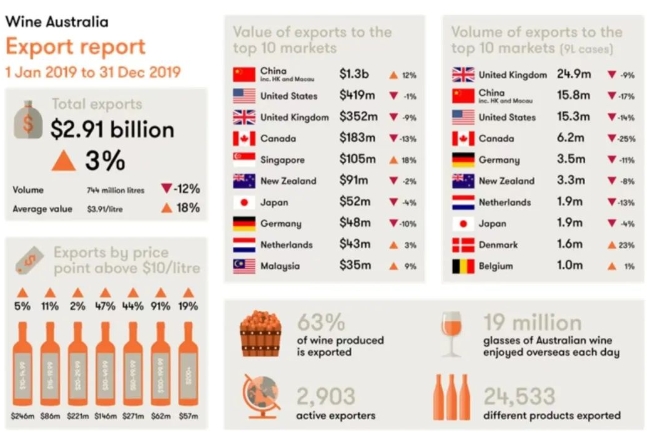 澳洲葡萄酒从新盛到没落 2019-2023年都经历了怎样的变化