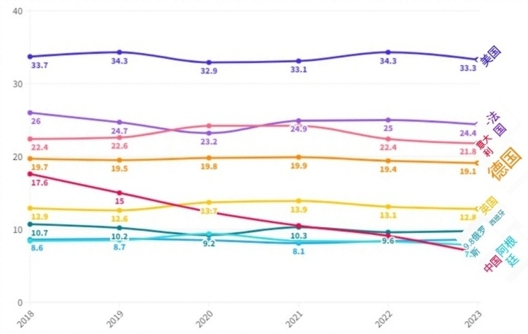 揭秘:2023年，有多少中国葡萄酒进口商的销售额超过5亿元?